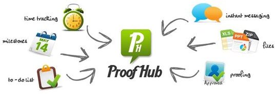 ProofHub Review: Project Management, Time Tracking and Collaboration Software