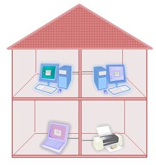 Data Security on Home Wireless Networks