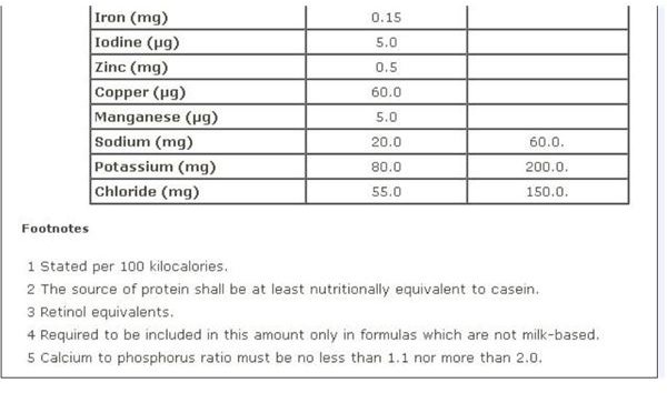 FDA Recommended Nutrients for Infant Formula. 3 JPG