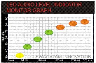 LED Audio Level Indicator, Monitor Graph, Diagram, Image