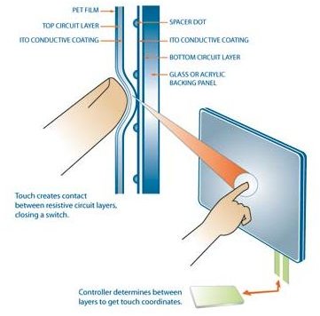 How Does Touch Screen Work in Windows 7