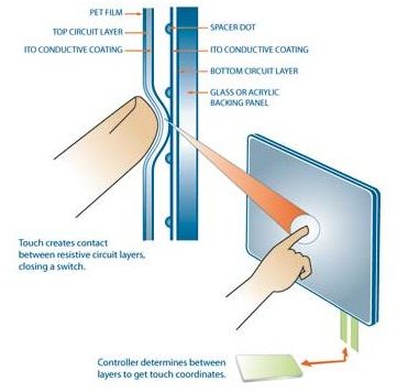 How Does Touch Screen Work In Windows 7 Bright Hub