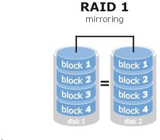 Setting up the Safest Type of Hard Drive SATA RAID Arrays