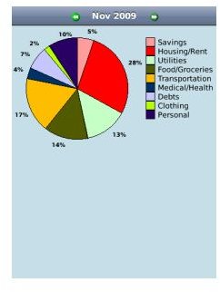 Mi Budget Graph