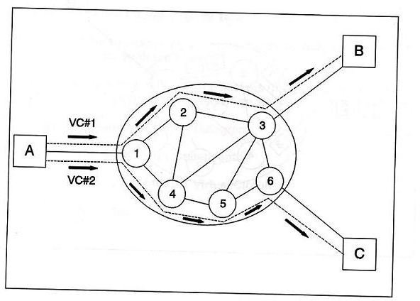 Trends in Computer Virtualization Depend On Better Technologies