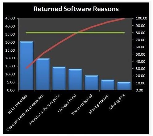 Screenshot Pareto Chart in Excel