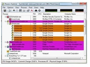 Better PC Performance Monitoring - Task Manager Alternatives