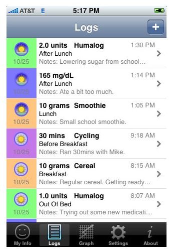 Glucose Buddy Diabetes Helper