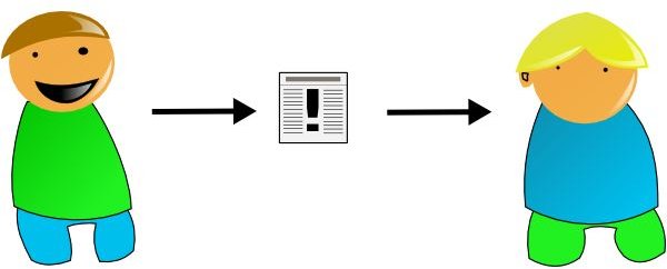 Current and Future Trends of Business Communication