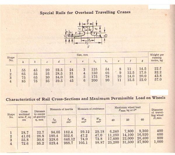 Design Guide for Overhead Cranes