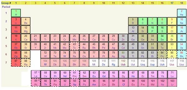 What Compounds and Elements have Physical and Chemical Properties Similar to Chlorine?