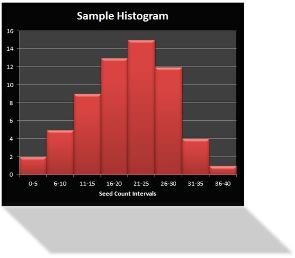 How to Apply Additional Chart Formats to Histograms in Microsoft Excel 2007 & 2010