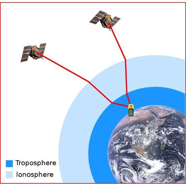 Atmospheric Effects on GPS