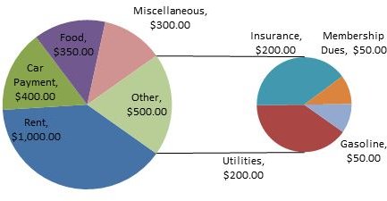 New Pie Chart