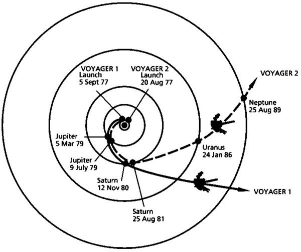 voyager-tour