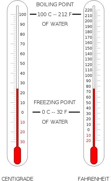 Alcohol thermometers from Wikimedia Commons by Gringer