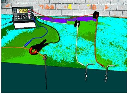 Earthing or Grounding Methods, Resistance Connection Monitoring & Measurement