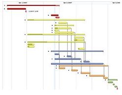 What Is the Portfolio Project Management Process?