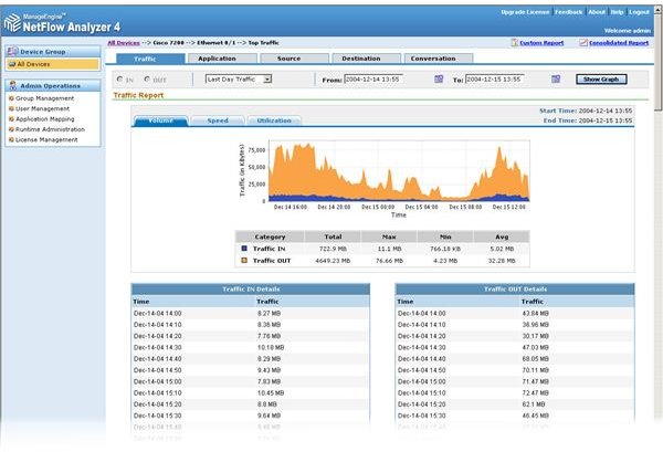 ManageEngine Netflow Analyzer