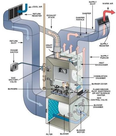 Heating Costs: Cheaper with Fuel Oil or Natural Gas?