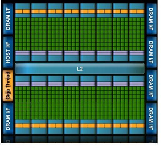 Nvidia Fermi: A Layman's Explanation of Nvidia's New Architecture