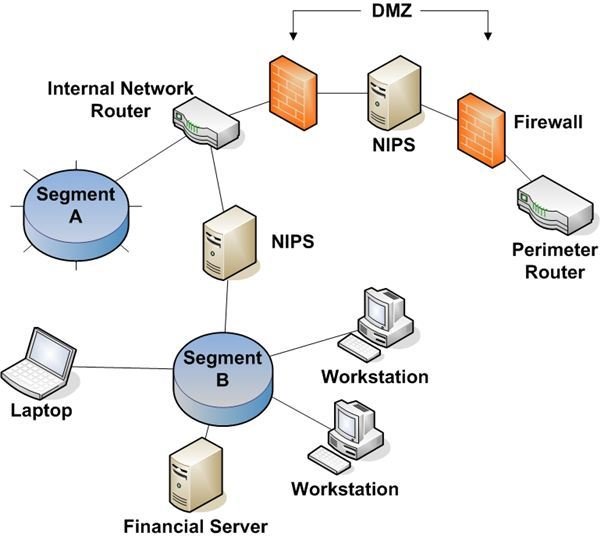 NIPS Device Placement