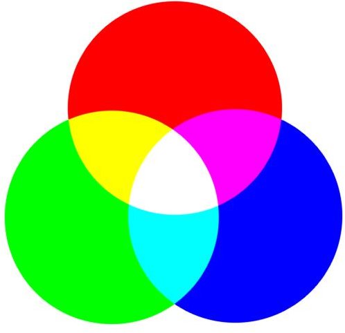 How to Convert RGB to CMYK Images
