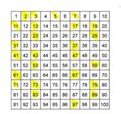 Ideas for Fun Activities on Prime and Composite Numbers