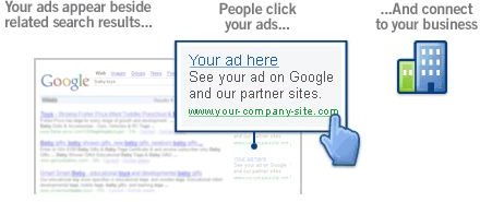 Google AdWords Best Practices