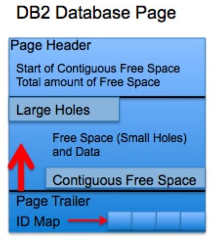 DB2 Database Page