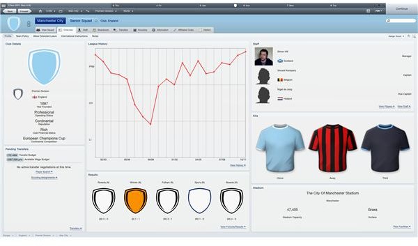 Man City (Overview Profile)