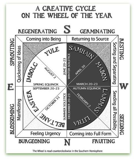 Creative Wheel of the Year