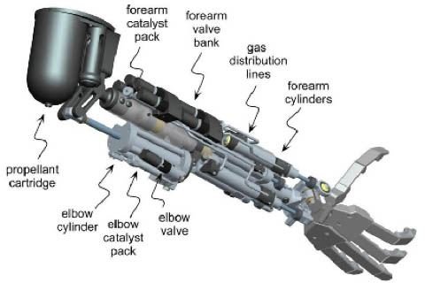 Bionic Arm