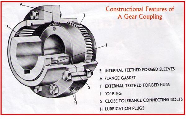 Gear Coupling Chart