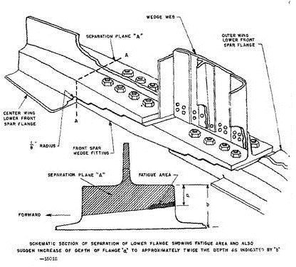 Martin202-wing root fittings