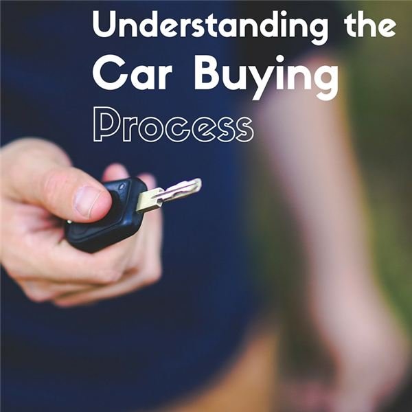 Buying a Car: A Guide to Finding the Right Vehicle for You