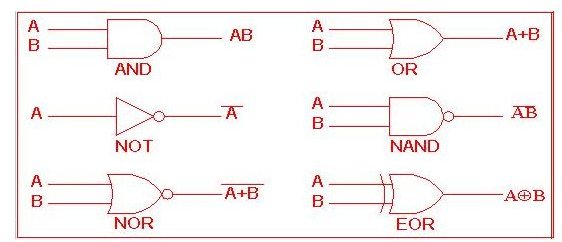 Electronic Gates Work - Basics Functions & Applications Explained