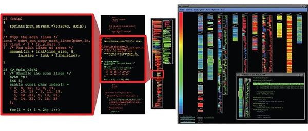 Understanding Different Types of Software Testing