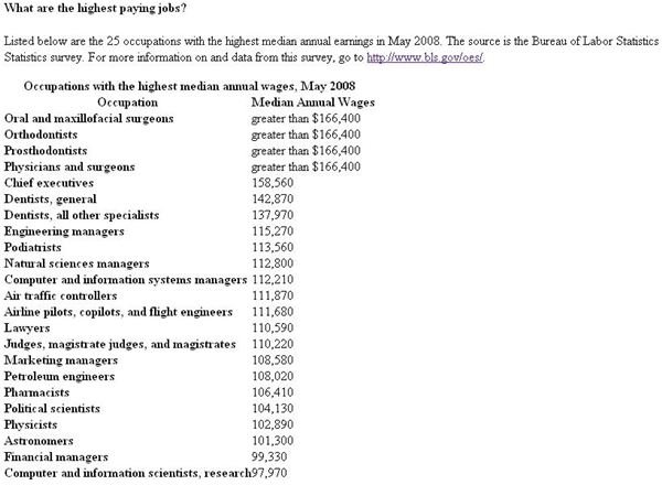 Top 10 Paying Jobs in 2010