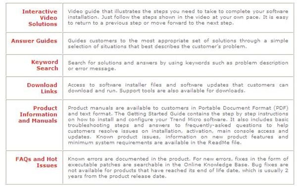 Screenshot Trend Micro Support Overview