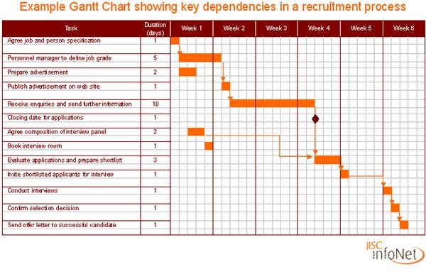 Gantt Chart Milestones Ultimate Guide 2024 Clickup