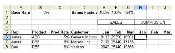 Learn How to Calculate Sales Commission in Excel