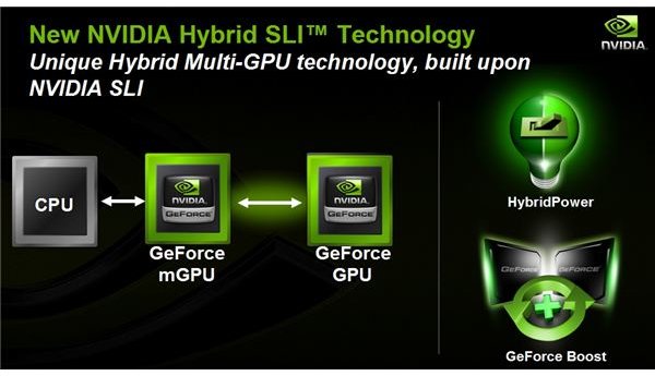 NVidia Hybrid SLI