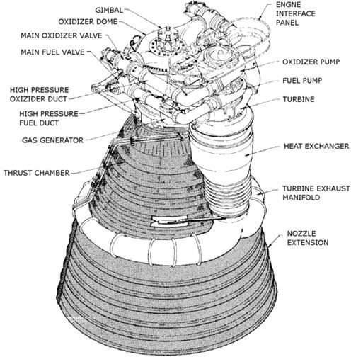 Saturn F1 Engine Diagram from Wiki Commons, source NASA