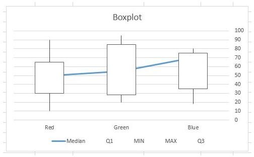 Figure6 Finished Boxplot