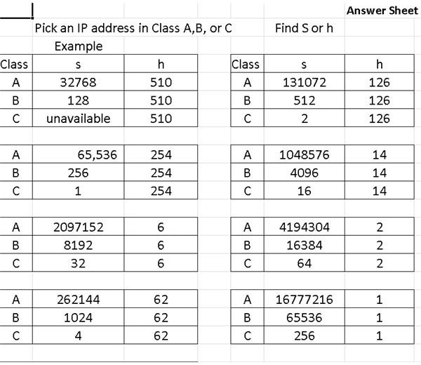 0Excel-Subnet-Spreadsheet