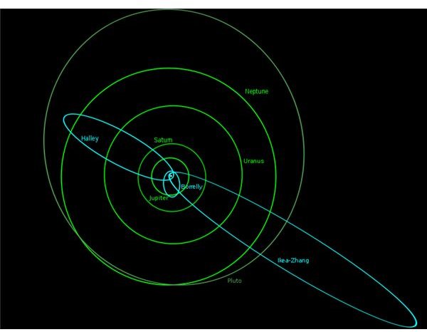 Orbits of Periodic Comets