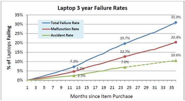 Asus vs. Acer Laptops vs Everybody Else