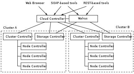 Ten Best Investments for Cloud Computing: How to Choose Them