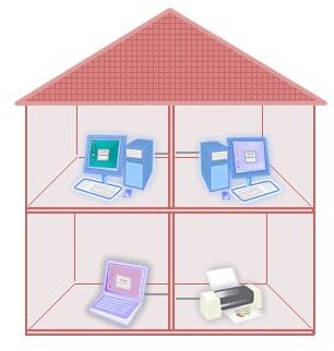 Defining a Home Network